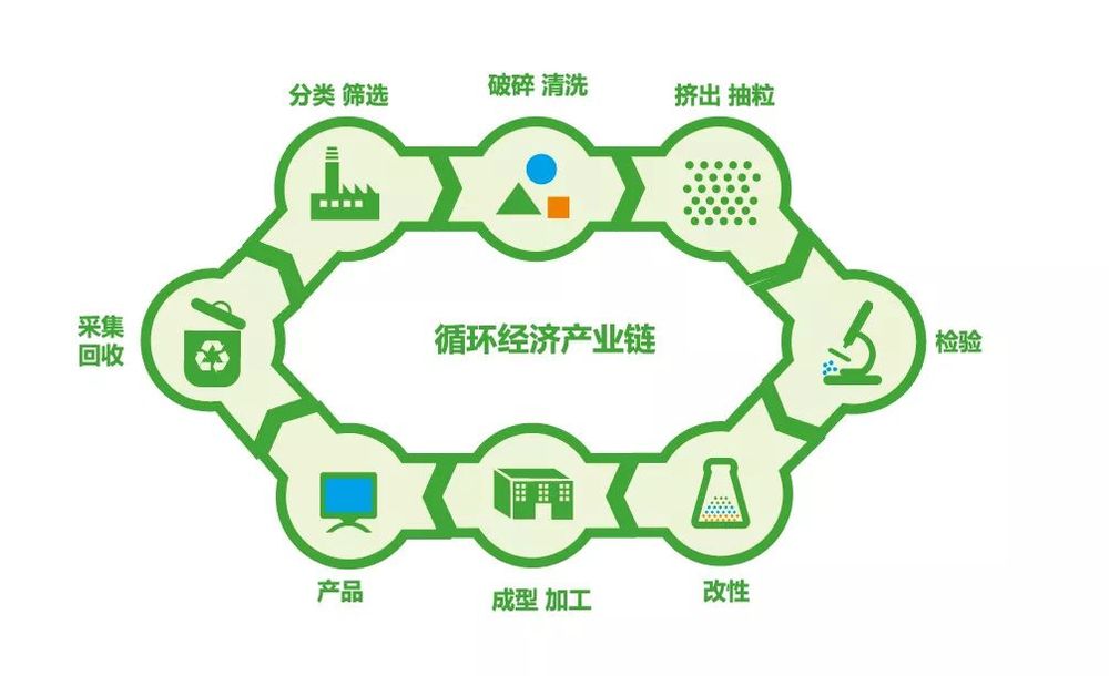 《关于解决再生资源回收利用企业难以取得收购发票的建议》